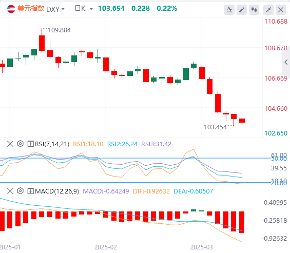 Analisi FxPro浦汇 Forex: i dati non agricoli sono leggermente inferiori, l'indice 